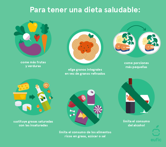 Vida Saludable – Deporte Y Alimentación | Universidad Del Sinú ...